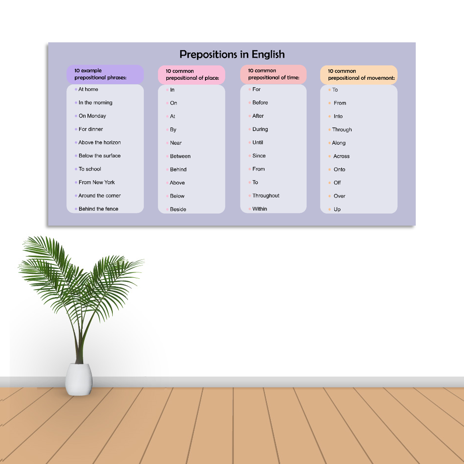 Prepositions%20In%20English%20Poster