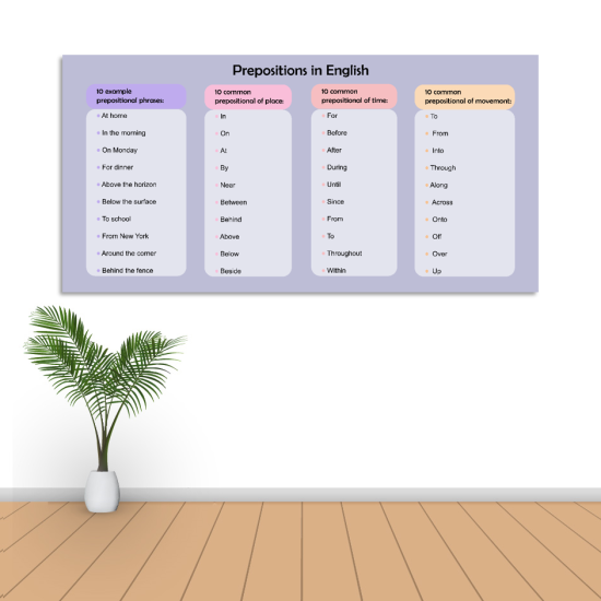 Prepositions In English Poster