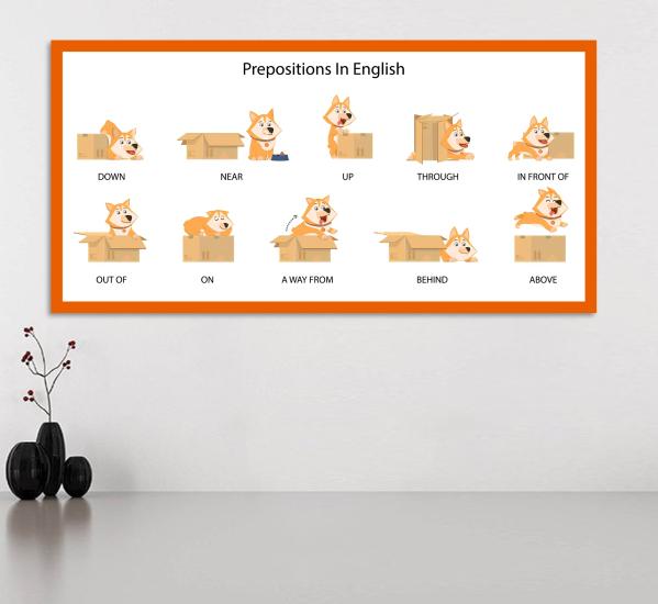 Prepositions In English Poster